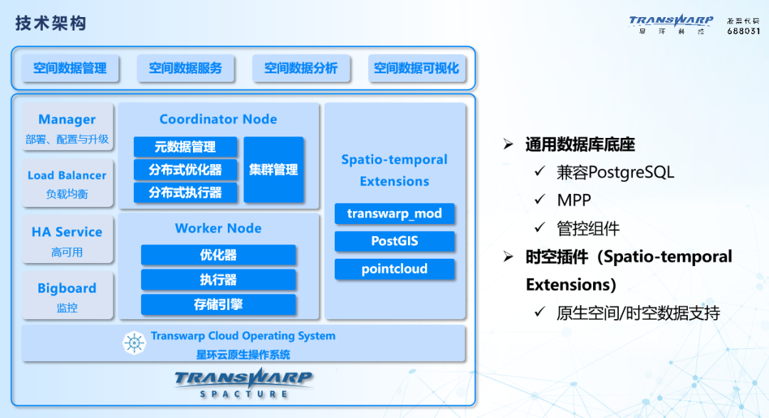 激发时空数据要素价值 星环科技与专家共探时空数据库发展与应用