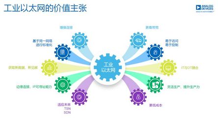 硬科技赛道的更快更高更强