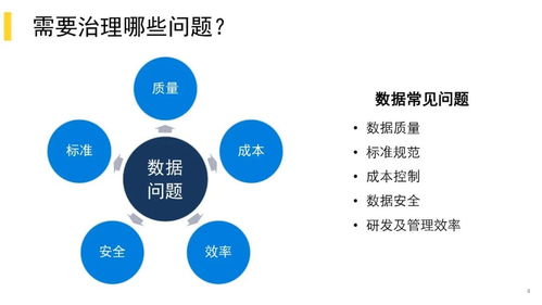 美团酒旅数据治理实践 从海量数据到业务价值的智能处理之路