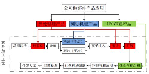 中国本土最大硅部件生产商闯关A股IPO，控股股东为日企 数据处理视角下的挑战与机遇